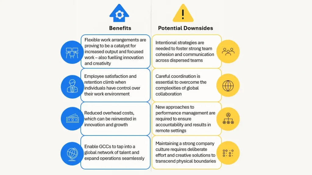 Benefits and downsides of Hybrid GCC Model