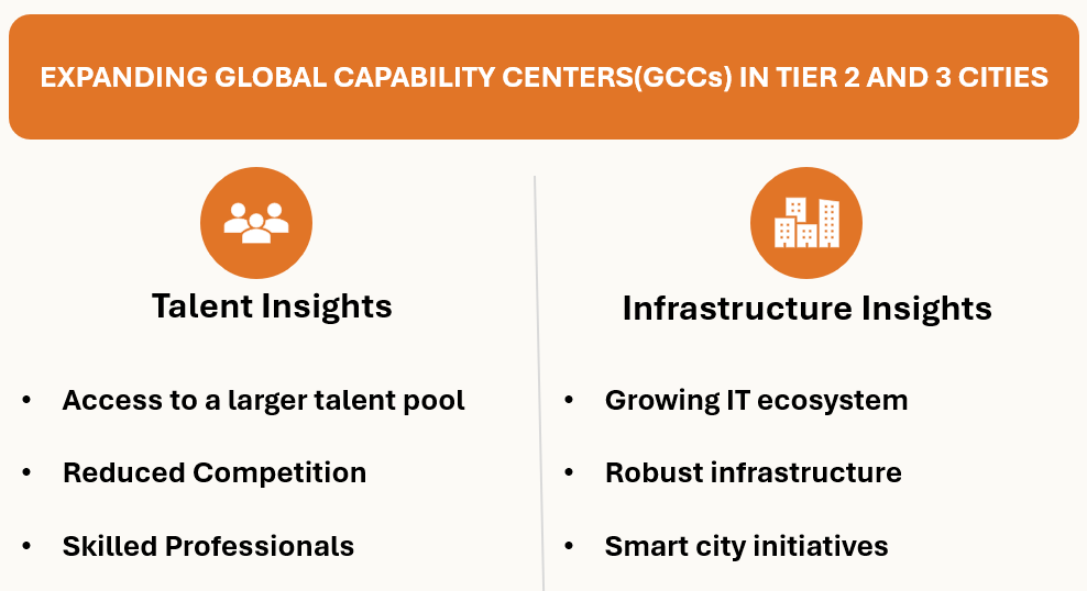 Benefits of expanding GCCs into tier 2 and 3 cities