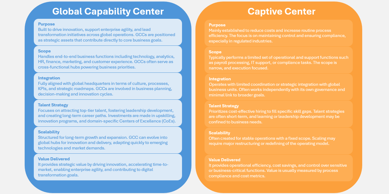 Global capability center vs captive center differences explained