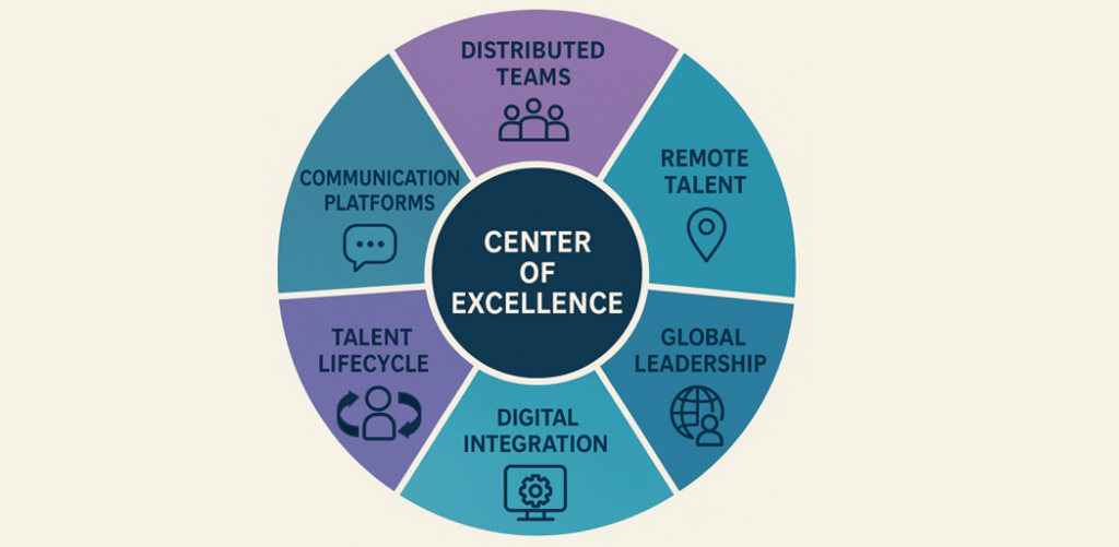 Hybrid center of excellence success models