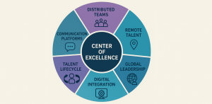 Hybrid center of excellence success models