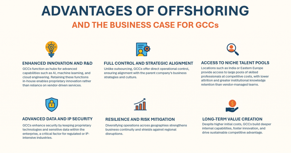 Advantages of Offshoring and the business case for GCCs