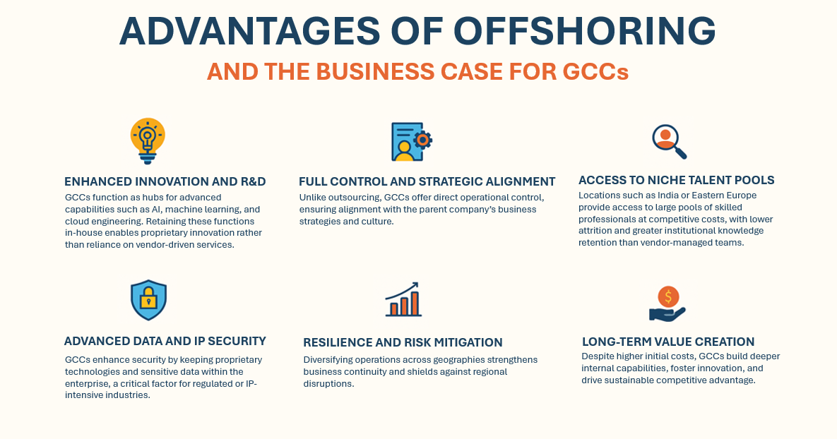 Advantages of Offshoring and the business case for GCCs