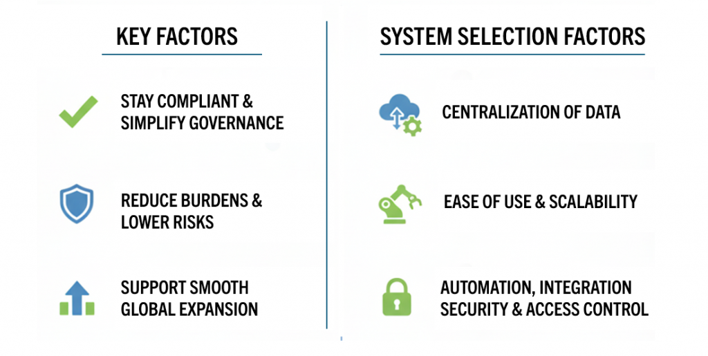 key benefits of legal entity management
