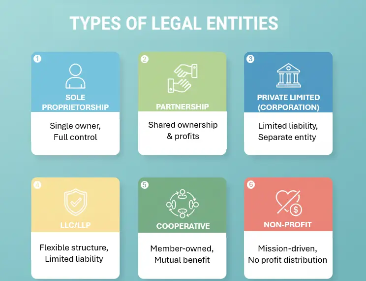 types of legal entities
