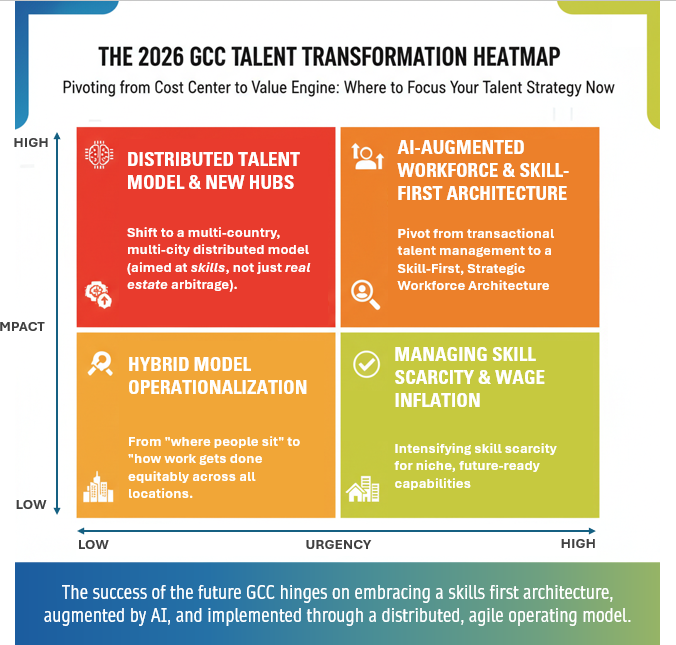 Global talent trends for GCCs in 2026