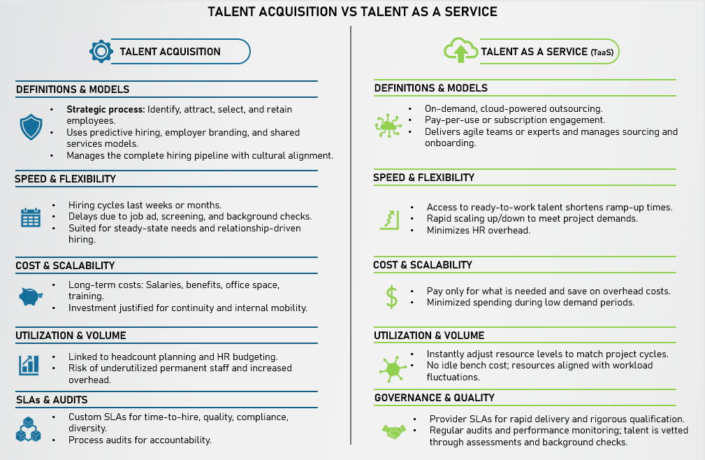 talent acquisition vs talent as a service differences