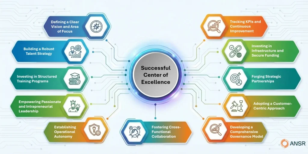 11 essentials factors for successful center of excellence