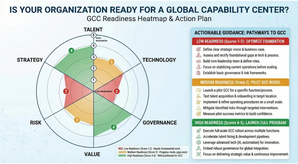Is your organization ready for a GCC
