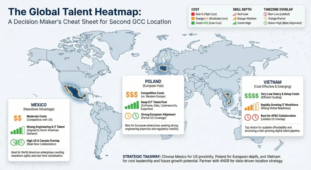 Vietnam vs Poland vs Mexico - Next GCC Hotspots