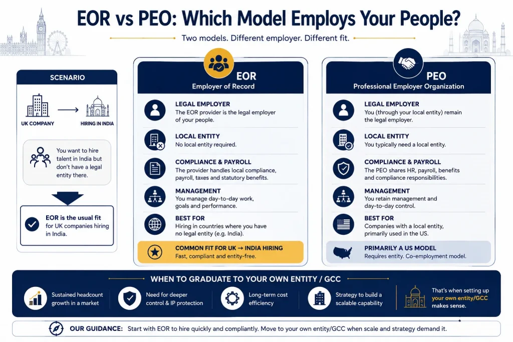 EOR vs PEO differences